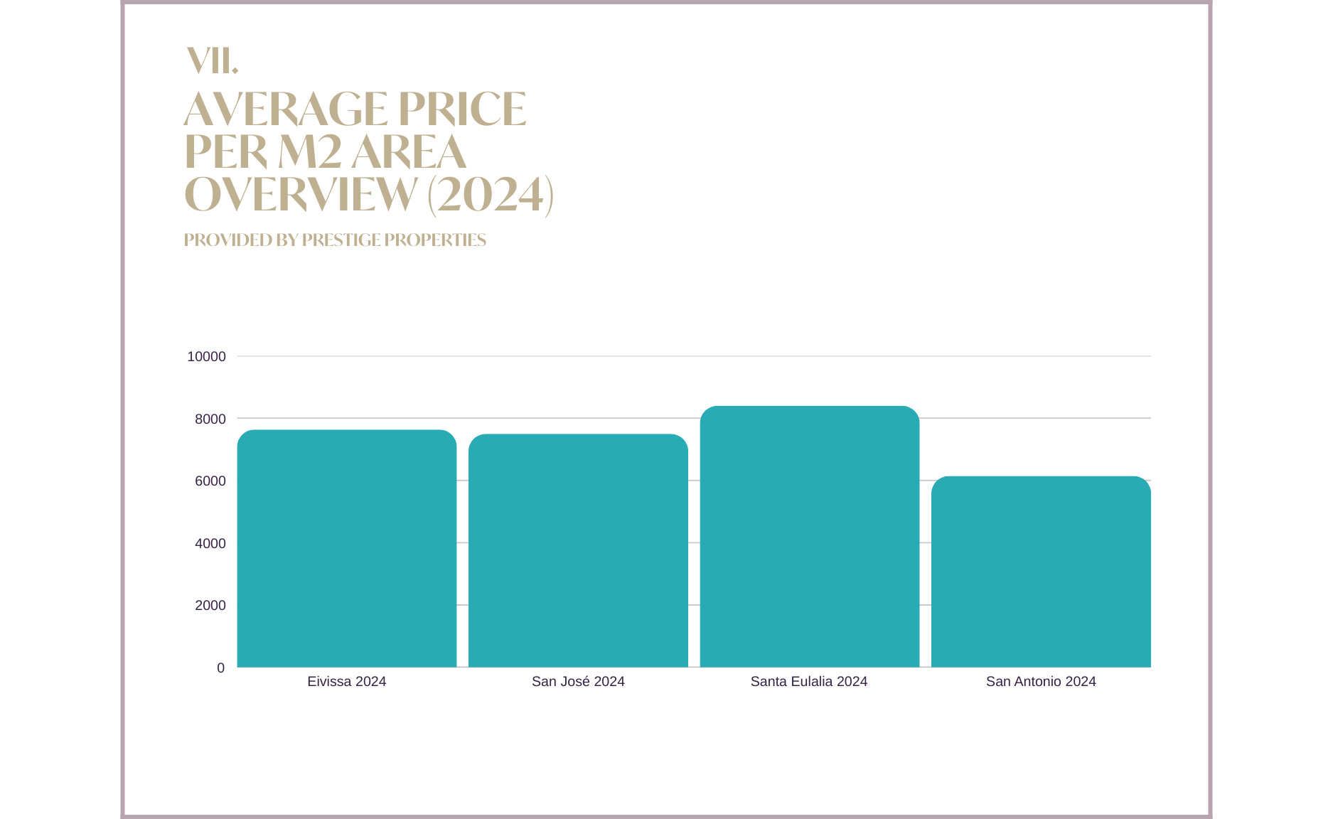 Ibiza & Balearen Immobilienmarktbericht 2024 & Prognose 2025: Durchschnittspreis pro M2 Fläche Übersicht 2024